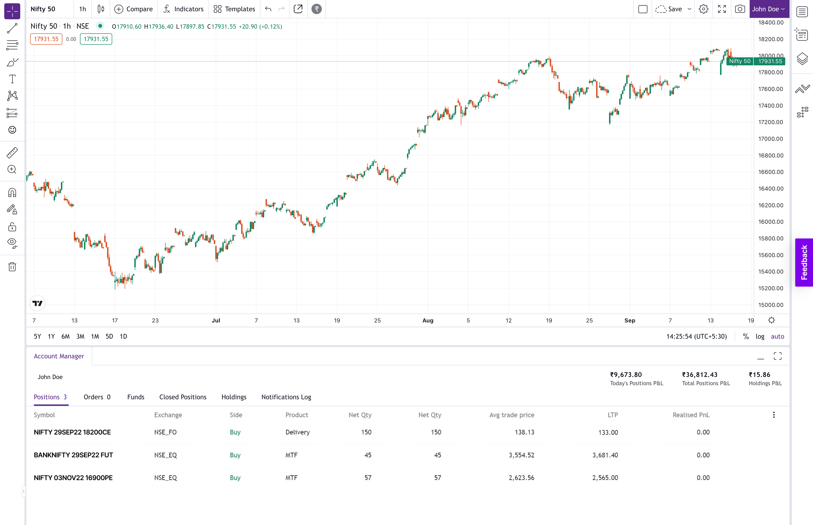 Free TradingView - IN Trading View App – Live Chart TradingView - Upstox