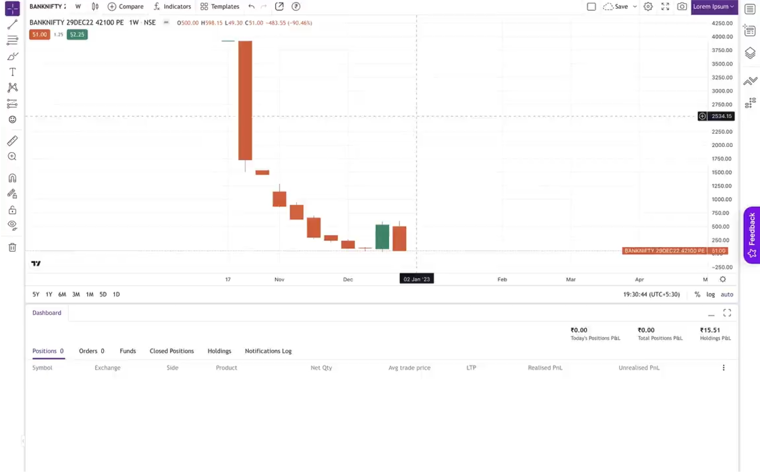 Option Chain on TradingView