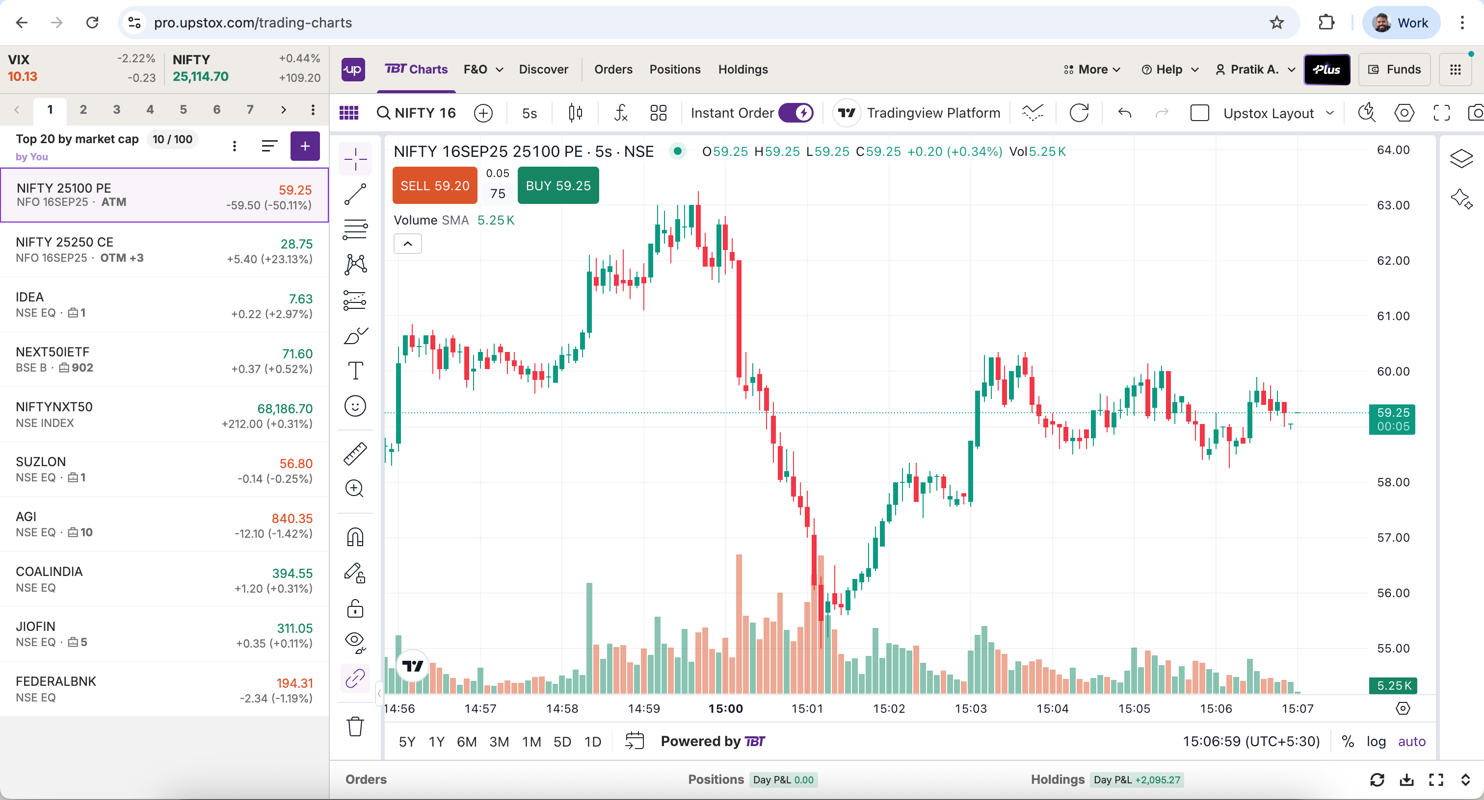 Chart Image