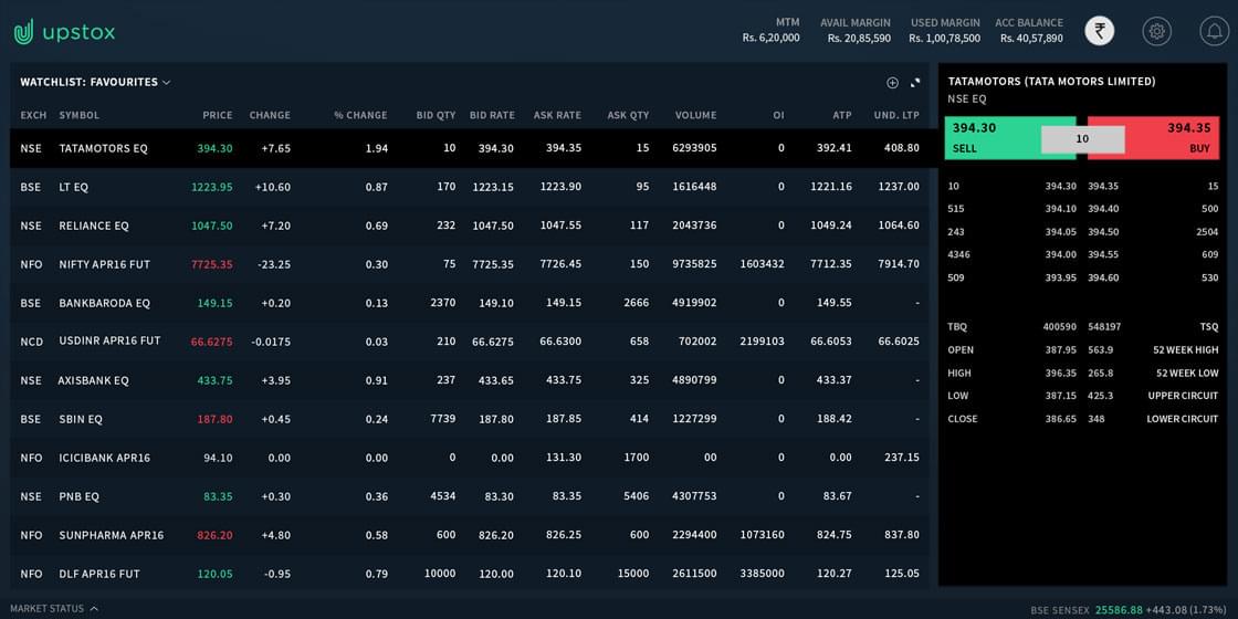 Download Online Stock Trading Software, Trading Platform, Upstox ...