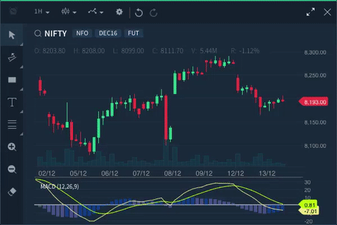 chart-interface