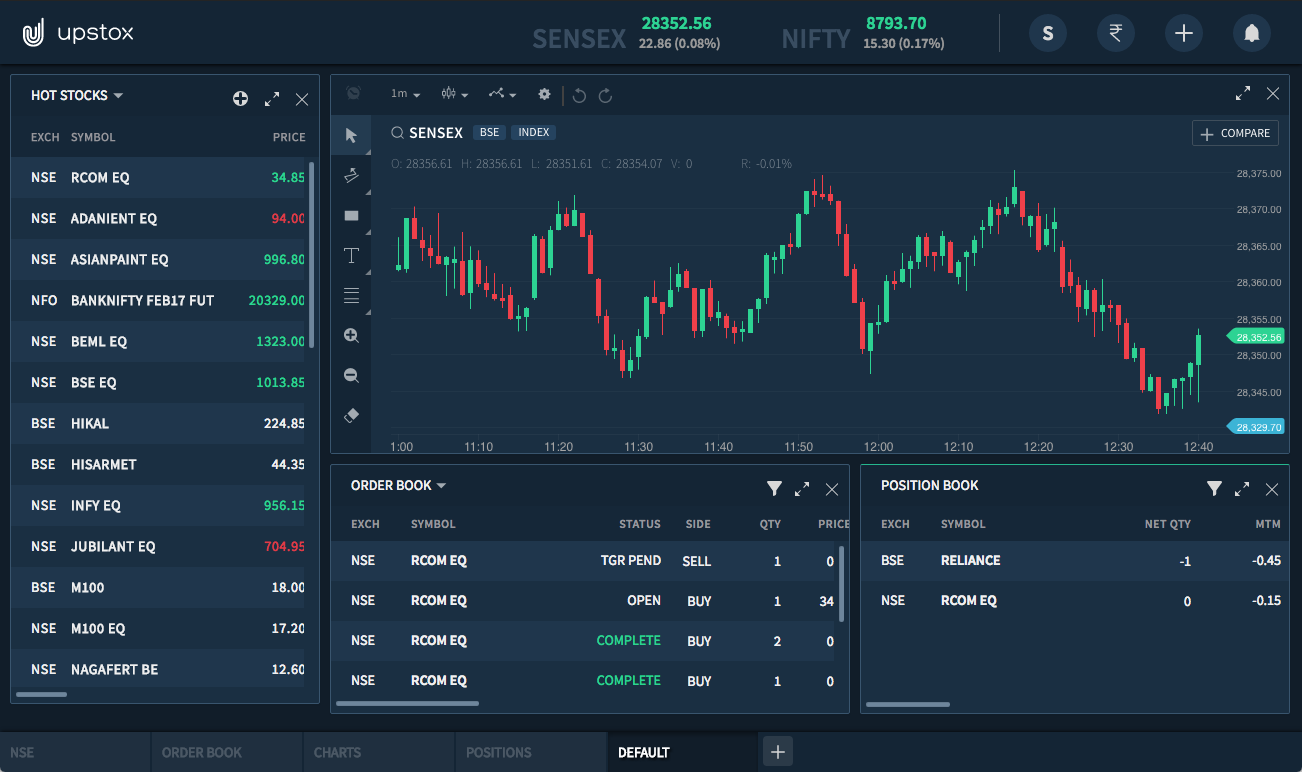 Download Workspaces And Study Templates On Upstox Pro Upstox