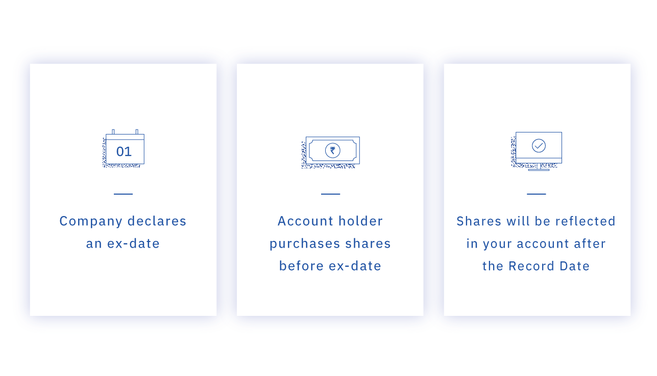 What is Exdate and Record Date? Upstox