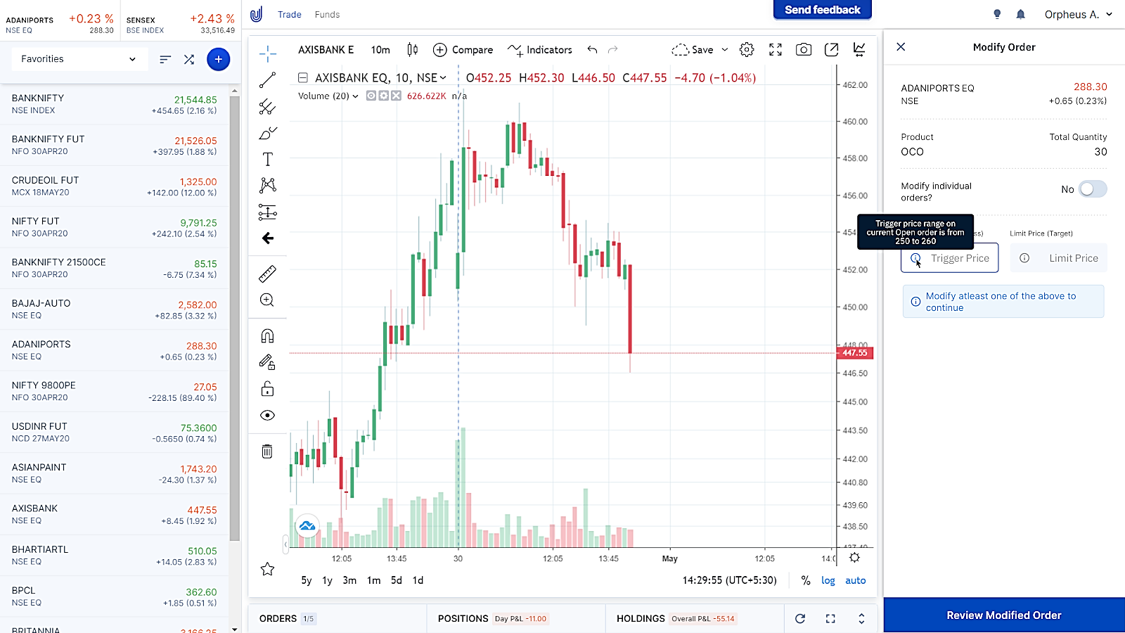 Chart Upstox 