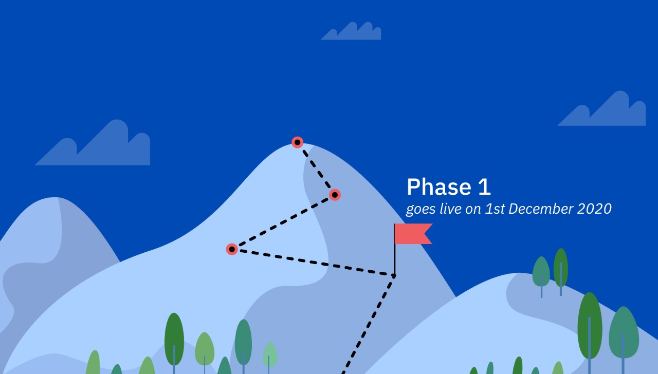 Peak margins: Phase 1 goes live from 1st December 2020