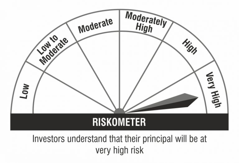 What is Alpha? - Kotak Nifty Alpha 50 ETF - Upstox