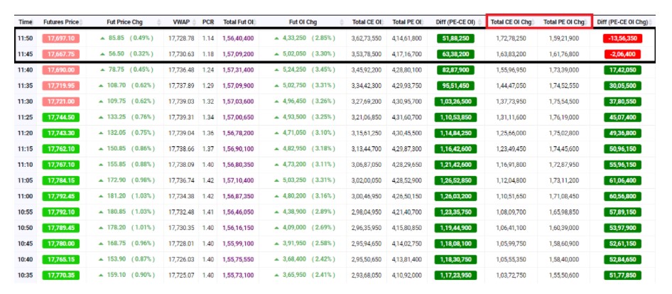 Steps Of Intraday Pcr Trend Reversal Strategy Upstox