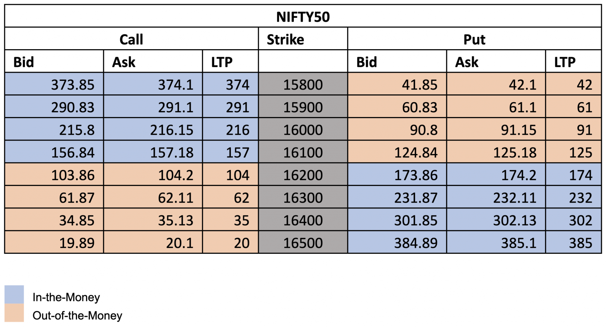 What Is Strike Price In Options In Hindi