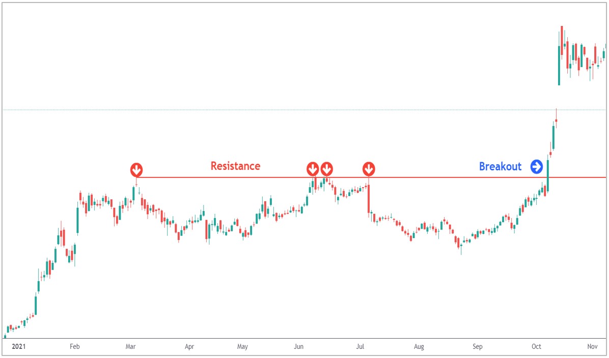 how-to-identify-entry-and-exit-points-in-intraday-trading