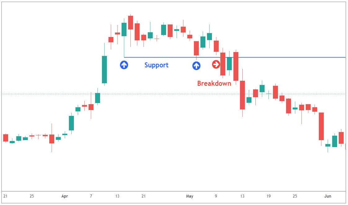 round trip trades executed