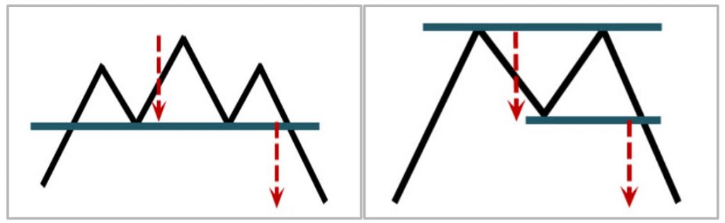 How to Identify Entry and Exit Points in Intraday Trading