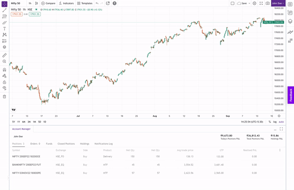 💰📈 Try Upstox x TradingView and Get TradingView Pro Features Worth ₹12,000 for Free 🔥💸