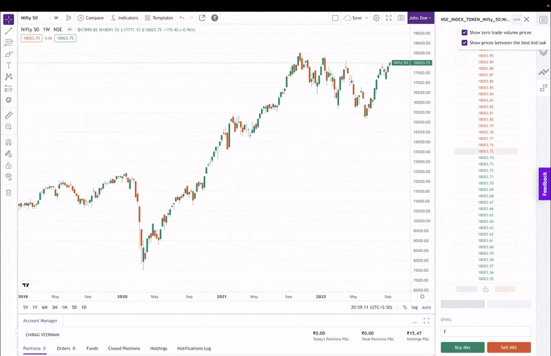💰📈 Try Upstox x TradingView and Get TradingView Pro Features Worth ₹12,000 for Free 🔥💸