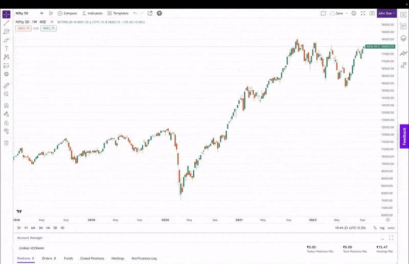 💰📈 Try Upstox x TradingView and Get TradingView Pro Features Worth ₹12,000 for Free 🔥💸