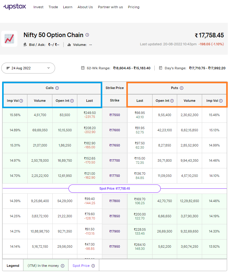 Learn About Option Chain How It Works Examples Formula