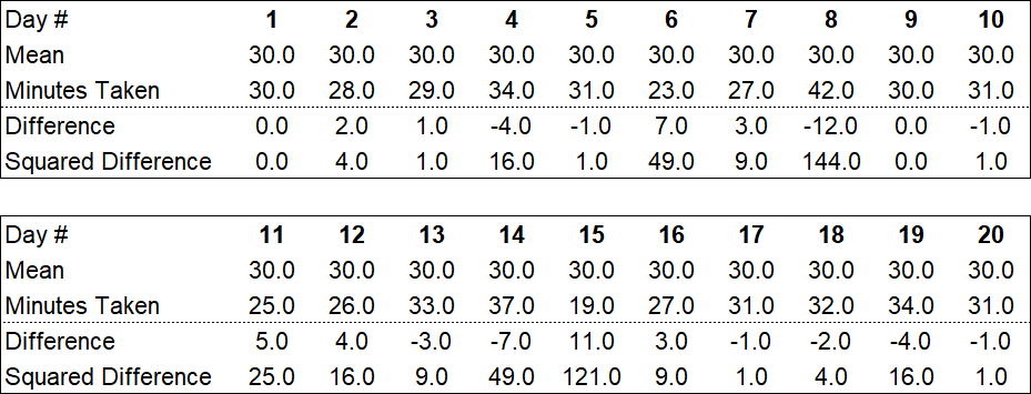 Learn Historical Volatility & Implied Volatility | Examples