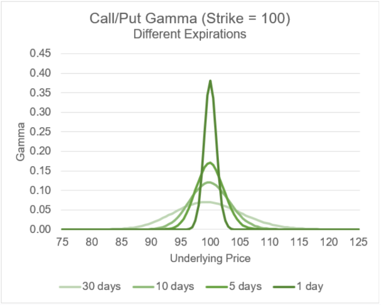 Learn: Gamma Course | Concept | Examples with Formula