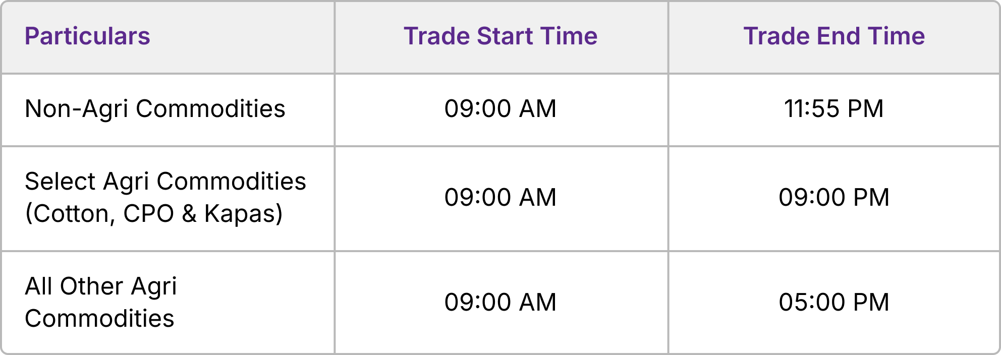 MCX trading hours revised due to Daylight Saving Time in the USA Upstox