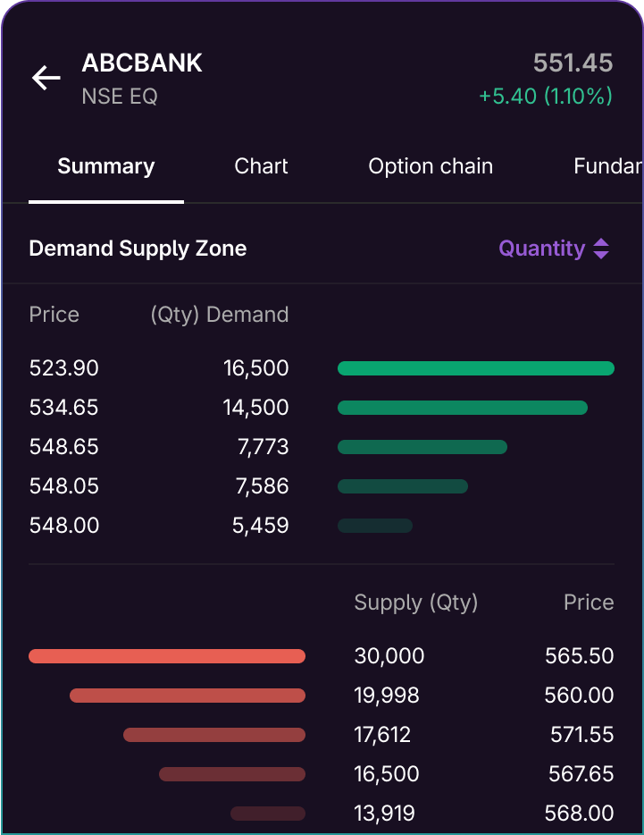 market depth