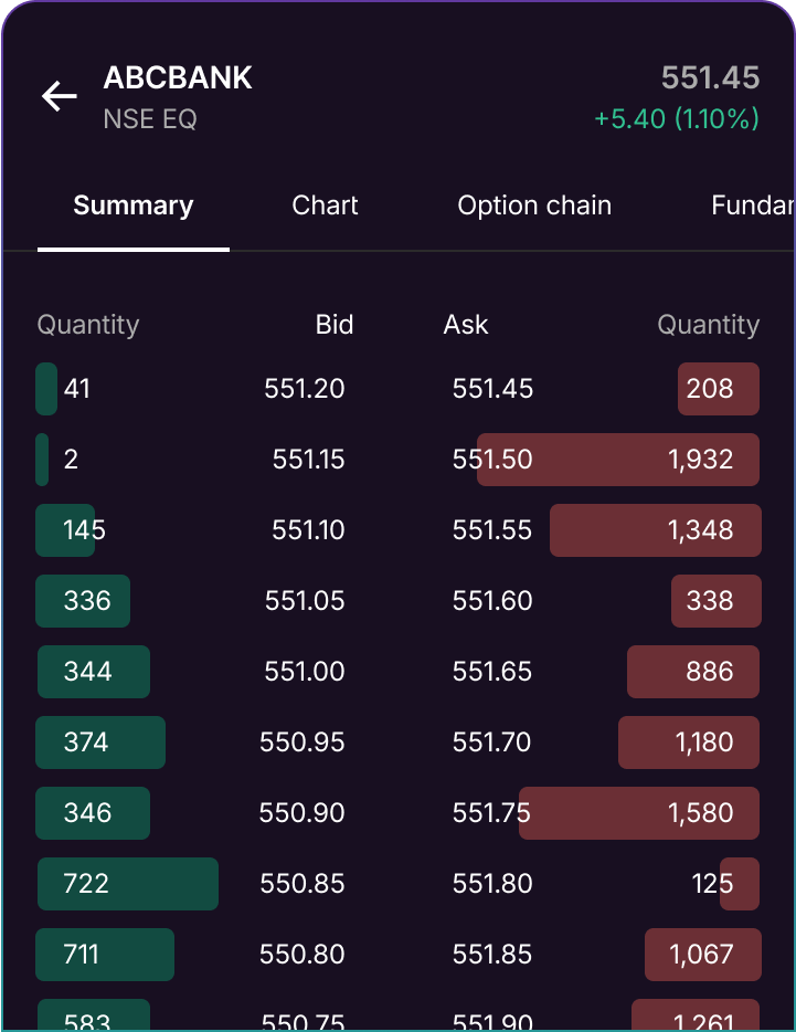 market depth