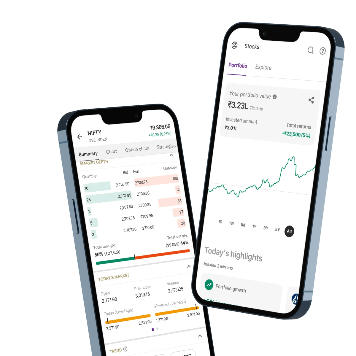 Open Demat Account Open Demat Account