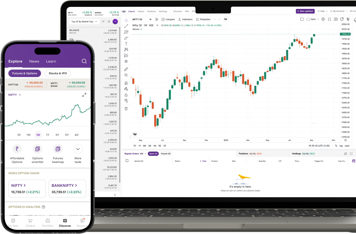 Futures & Options (F&O) Trading